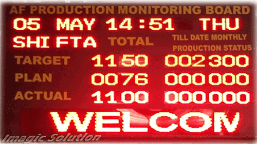 LED Display